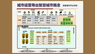 “互聯網+”時代下中景科技公司的創新型發展定位