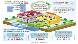 2019年不良資產處置市場環境的全麵分析